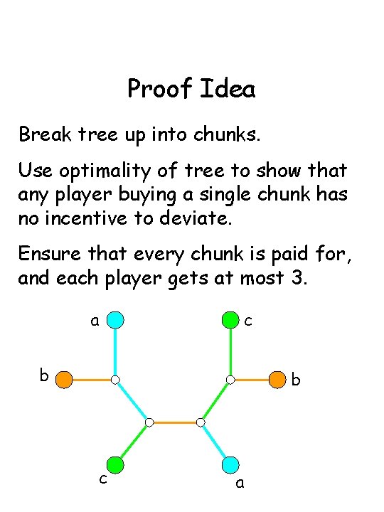 Proof Idea Break tree up into chunks. Use optimality of tree to show that
