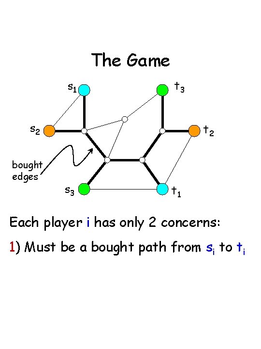 The Game s 1 t 3 s 2 bought edges t 2 s 3