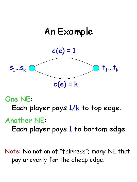 An Example c(e) = 1 s 1…sk t 1…tk c(e) = k One NE: