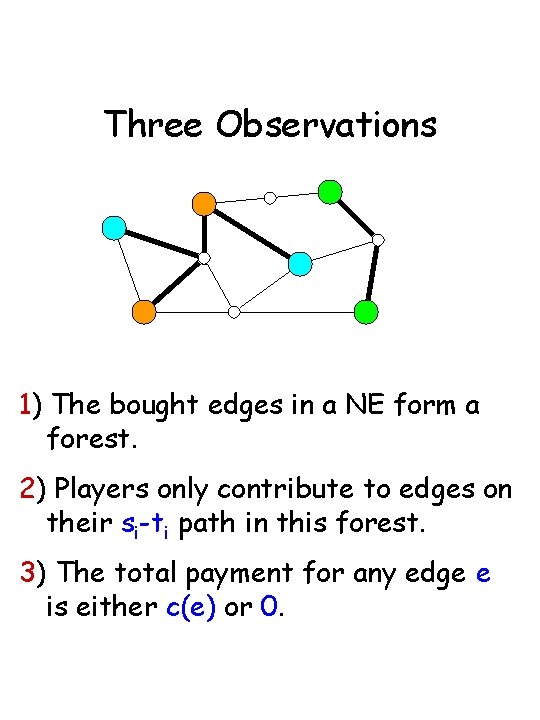 Three Observations 1) The bought edges in a NE form a forest. 2) Players