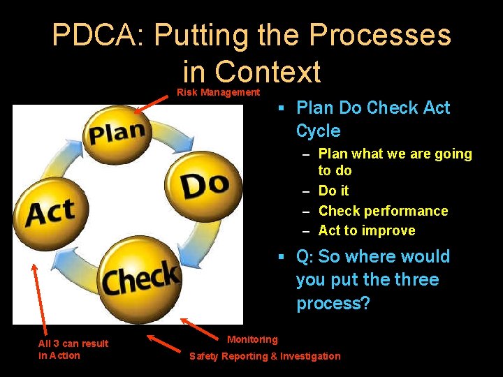 PDCA: Putting the Processes in Context Risk Management § Plan Do Check Act Cycle