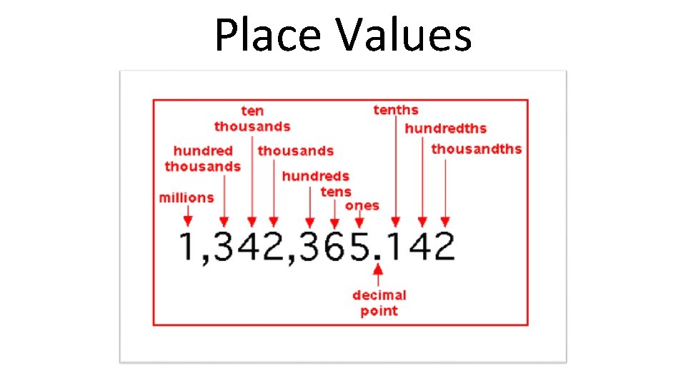 Place Values 