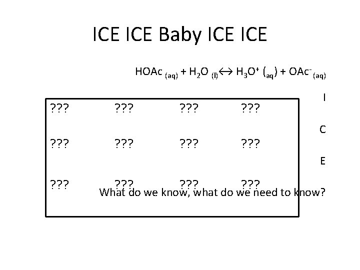 ICE Baby ICE HOAc (aq) + H 2 O (l)↔ H 3 O+ (aq)