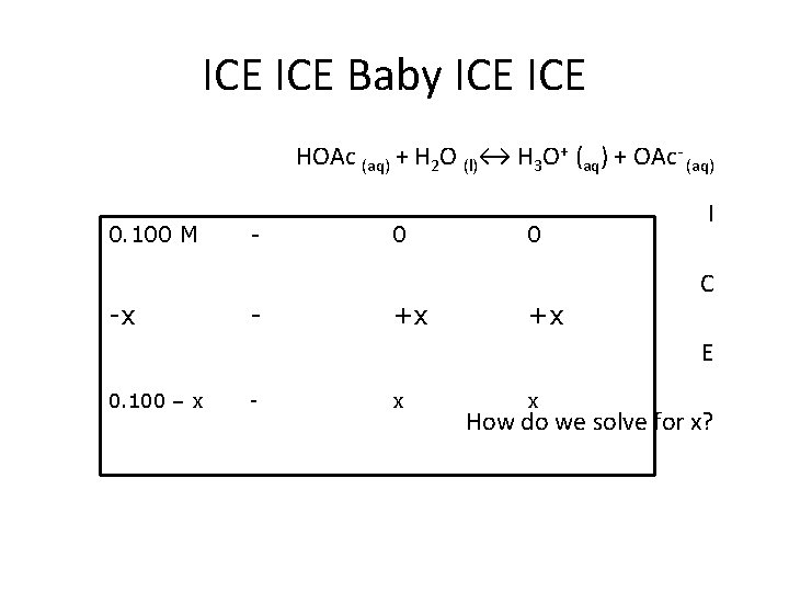 ICE Baby ICE HOAc (aq) + H 2 O (l)↔ H 3 O+ (aq)