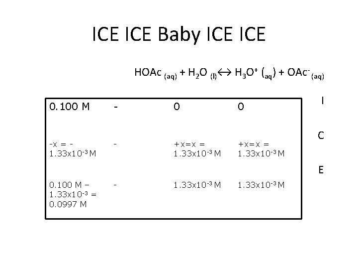 ICE Baby ICE HOAc (aq) + H 2 O (l)↔ H 3 O+ (aq)