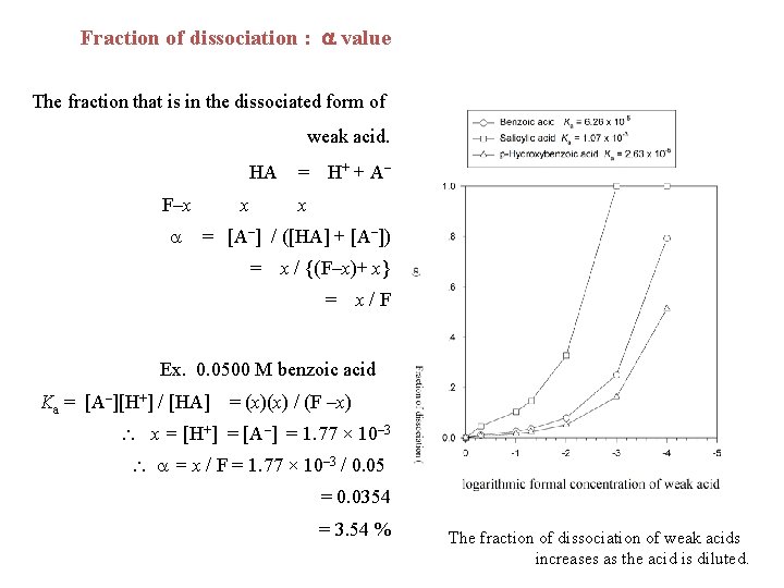 Fraction of dissociation : value The fraction that is in the dissociated form of