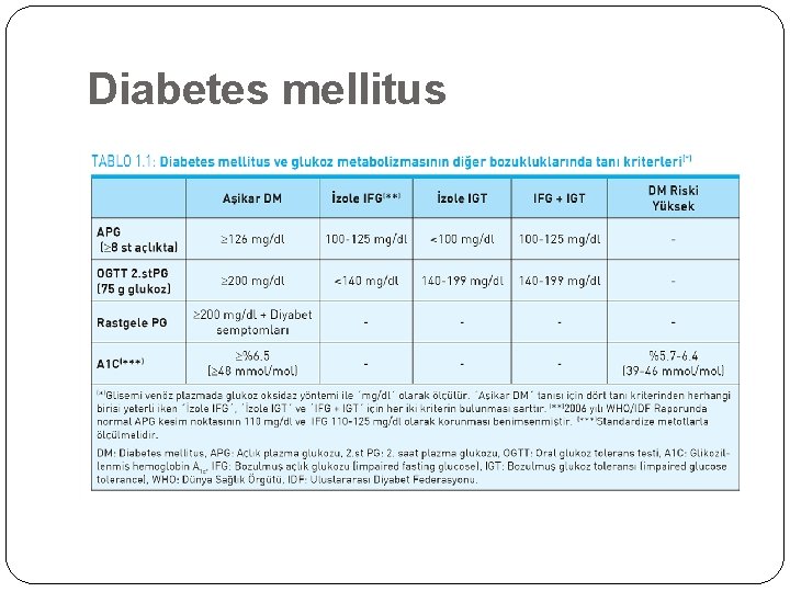 Diabetes mellitus 