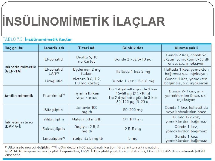 İNSÜLİNOMİMETİK İLAÇLAR 