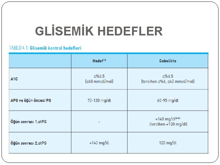 GLİSEMİK HEDEFLER 