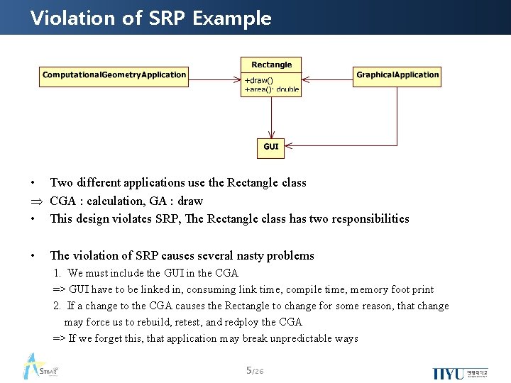 Violation of SRP Example • Two different applications use the Rectangle class Þ CGA