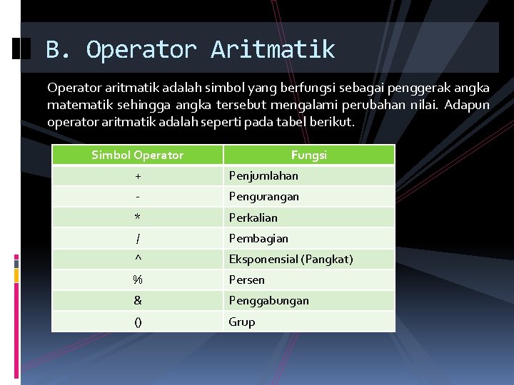 B. Operator Aritmatik Operator aritmatik adalah simbol yang berfungsi sebagai penggerak angka matematik sehingga