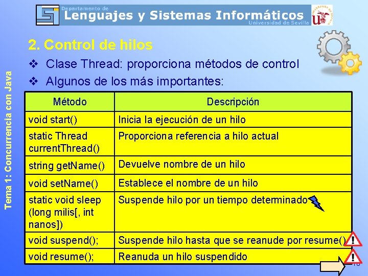 Tema 1: Concurrencia con Java 2. Control de hilos v Clase Thread: proporciona métodos