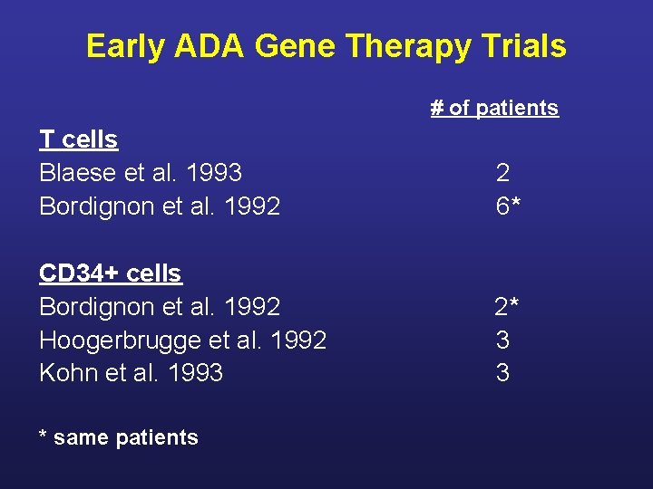 Early ADA Gene Therapy Trials # of patients T cells Blaese et al. 1993