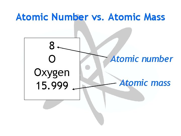 Atomic Number vs. Atomic Mass 8 O Oxygen 15. 999 Atomic number Atomic mass