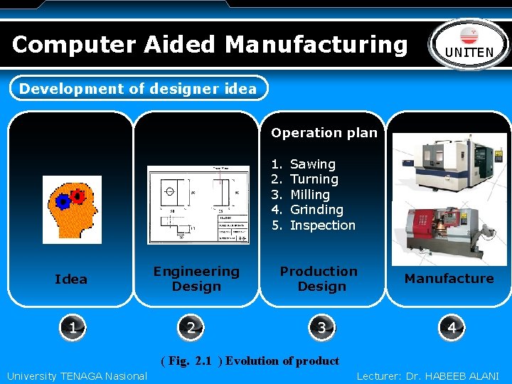 Computer Aided Manufacturing LOGO UNITEN Development of designer idea Operation plan 1. 2. 3.