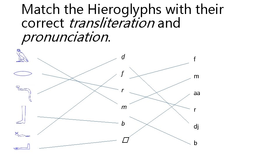 Match the Hieroglyphs with their correct transliteration and pronunciation. ḏ f f m r
