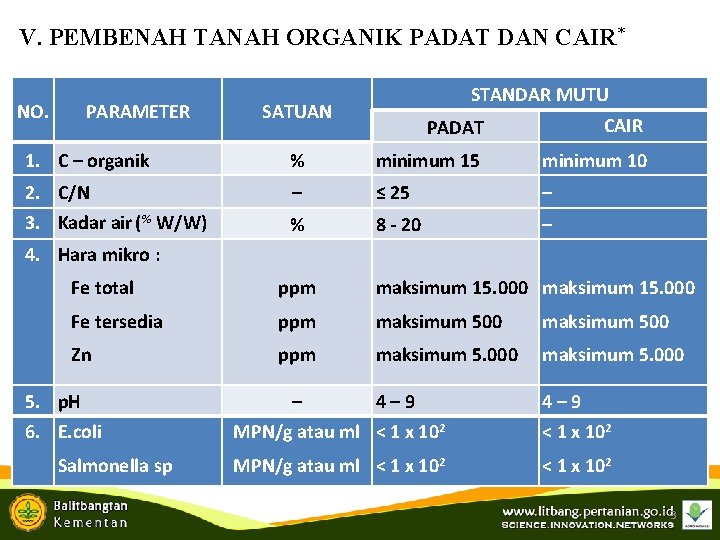 V. PEMBENAH TANAH ORGANIK PADAT DAN CAIR* NO. PARAMETER STANDAR MUTU SATUAN PADAT CAIR