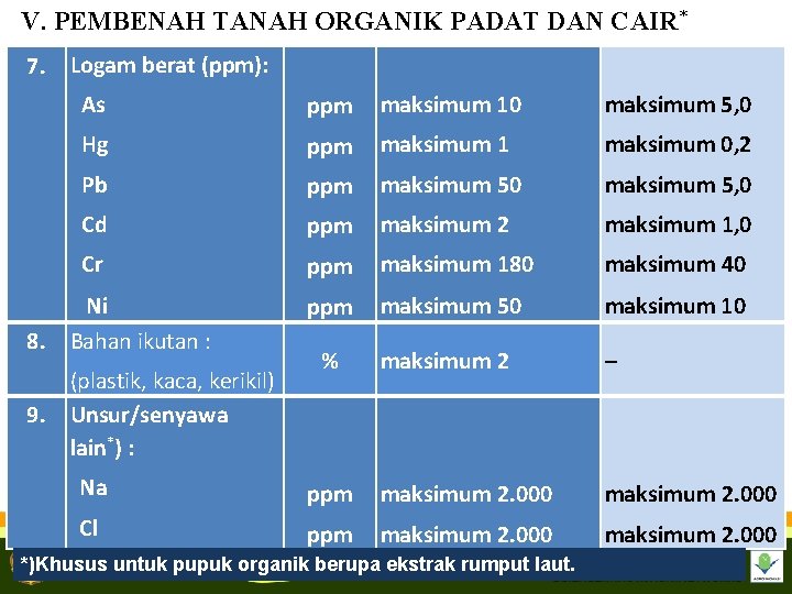V. PEMBENAH TANAH ORGANIK PADAT DAN CAIR* 7. 8. 9. Logam berat (ppm): As