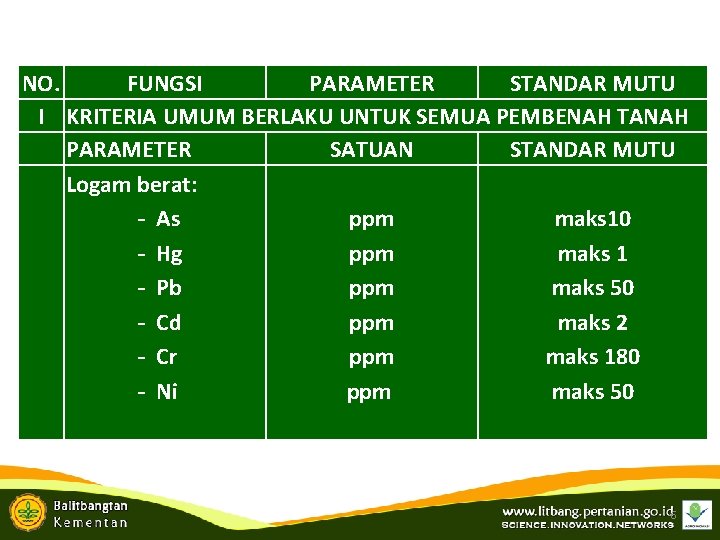 NO. FUNGSI PARAMETER STANDAR MUTU I KRITERIA UMUM BERLAKU UNTUK SEMUA PEMBENAH TANAH PARAMETER