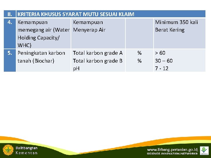 II. KRITERIA KHUSUS SYARAT MUTU SESUAI KLAIM 4. Kemampuan memegang air (Water Menyerap Air