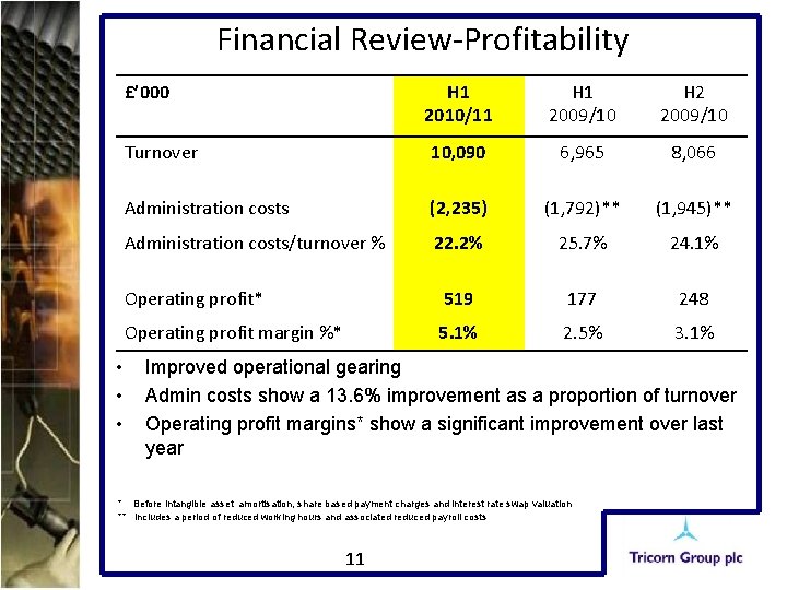 Financial Review-Profitability £’ 000 • • • H 1 2010/11 H 1 2009/10 H