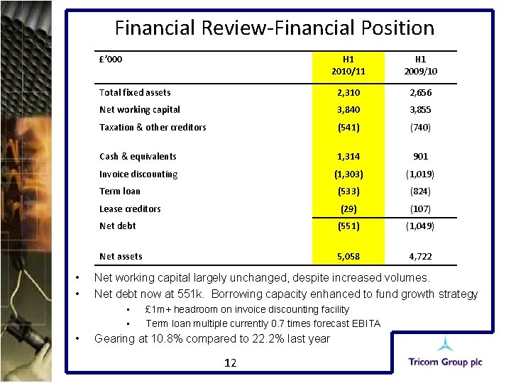 Financial Review-Financial Position £’ 000 • • H 1 2010/11 H 1 2009/10 Total