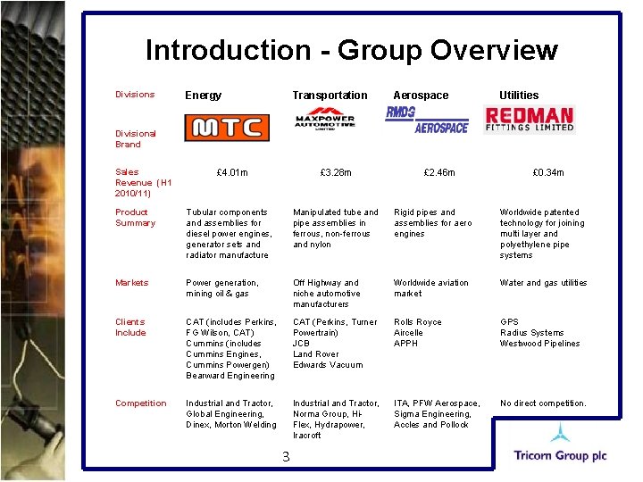 Introduction - Group Overview Divisions Energy Transportation Aerospace Utilities Divisional Brand Sales Revenue (H