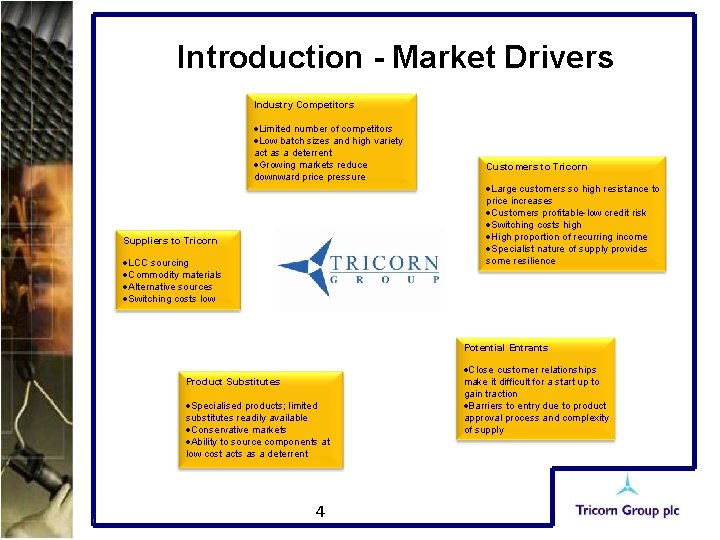 Introduction - Market Drivers Industry Competitors ·Limited number of competitors ·Low batch sizes and