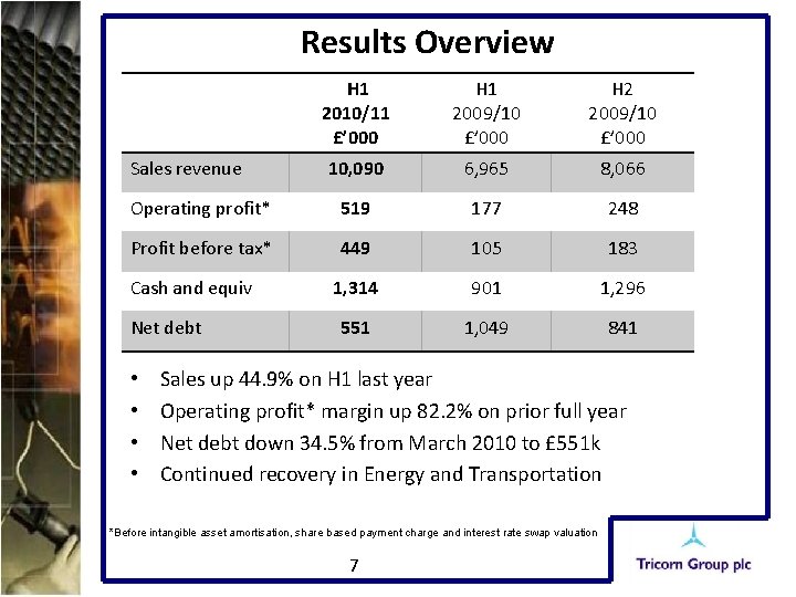 Results Overview H 1 2010/11 £’ 000 H 1 2009/10 £’ 000 H 2