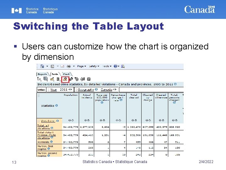 Switching the Table Layout § Users can customize how the chart is organized by