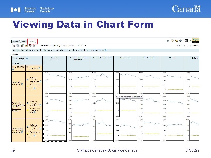 Viewing Data in Chart Form 16 Statistics Canada • Statistique Canada 2/4/2022 