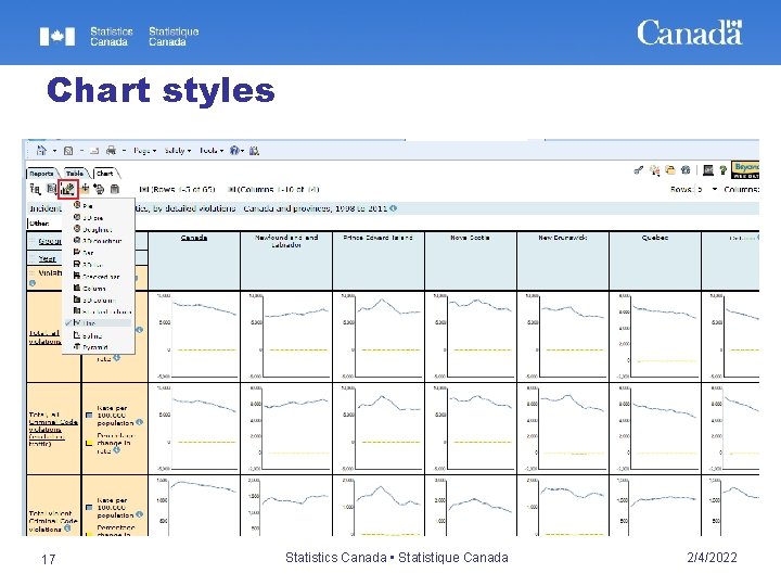 Chart styles 17 Statistics Canada • Statistique Canada 2/4/2022 