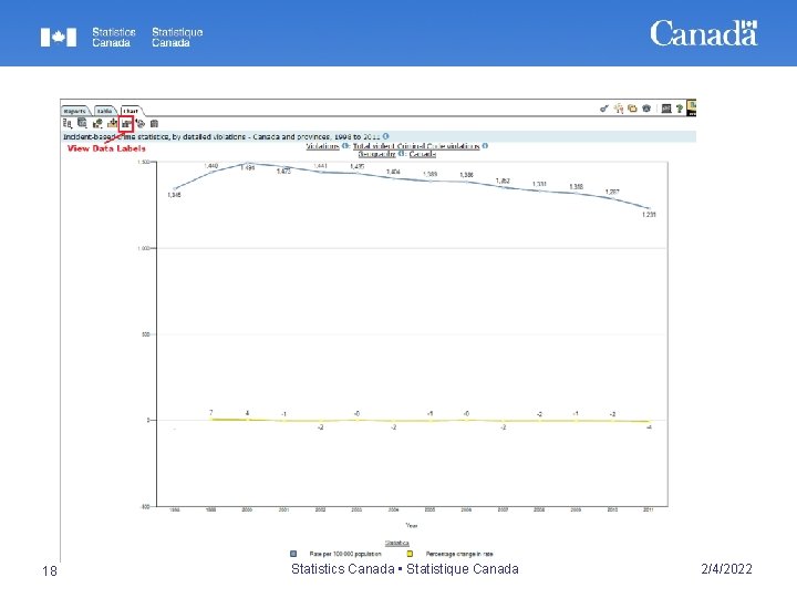 18 Statistics Canada • Statistique Canada 2/4/2022 