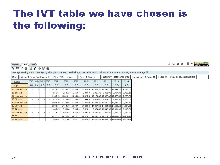 The IVT table we have chosen is the following: 24 Statistics Canada • Statistique