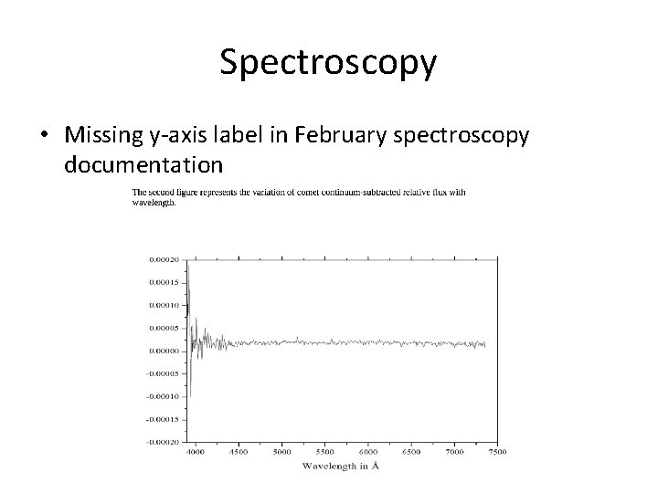 Spectroscopy • Missing y-axis label in February spectroscopy documentation 