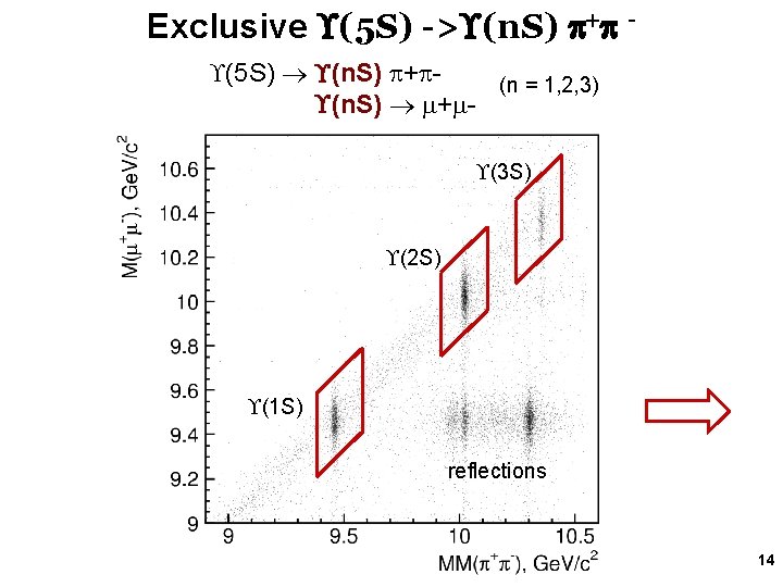 Exclusive (5 S) -> (n. S) + (5 S) (n. S) + (n =