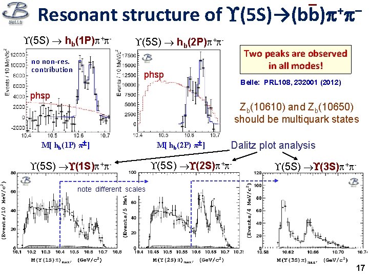 _ Resonant structure of (5 S)→(bb) + – (5 S) hb(1 P) + no