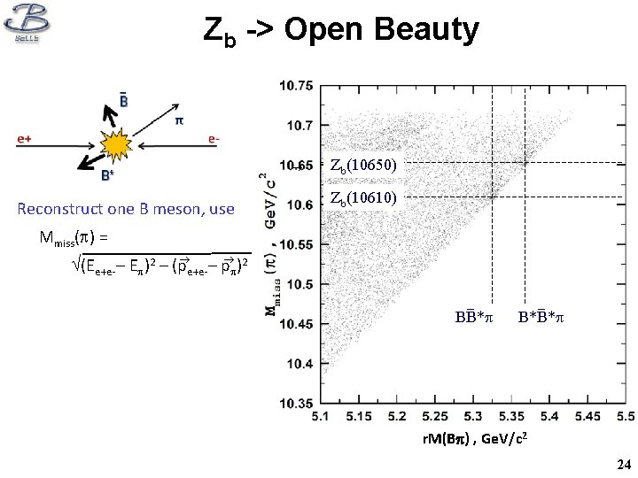 Zb -> Open Beauty Reconstruct one B meson, use Zb(10650) Zb(10610) Mmiss( ) =
