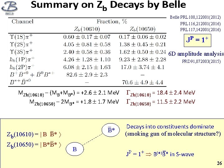 Belle PRL 108, 122001(2012) PRL 116, 212001(2016) PRL 117, 142001(2016) JP = 1+ 6