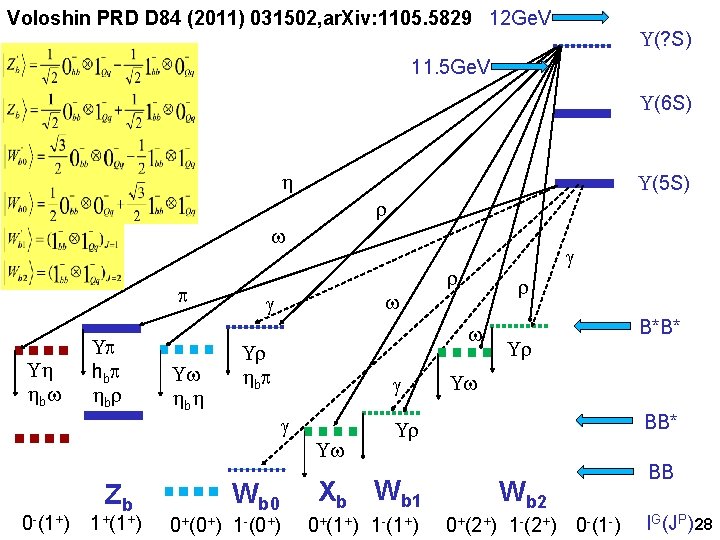 Voloshin PRD D 84 (2011) 031502, ar. Xiv: 1105. 5829 12 Ge. V U(?