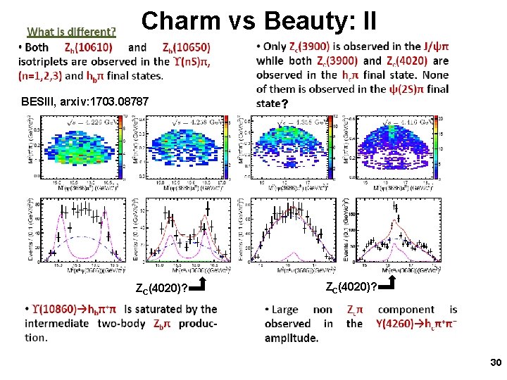 Charm vs Beauty: II BESIII, arxiv: 1703. 08787 ZC(4020)? ? ZC(4020)? 30 