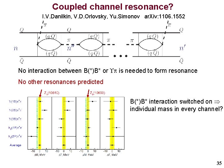 Coupled channel resonance? I. V. Danilkin, V. D. Orlovsky, Yu. Simonov ar. Xiv: 1106.