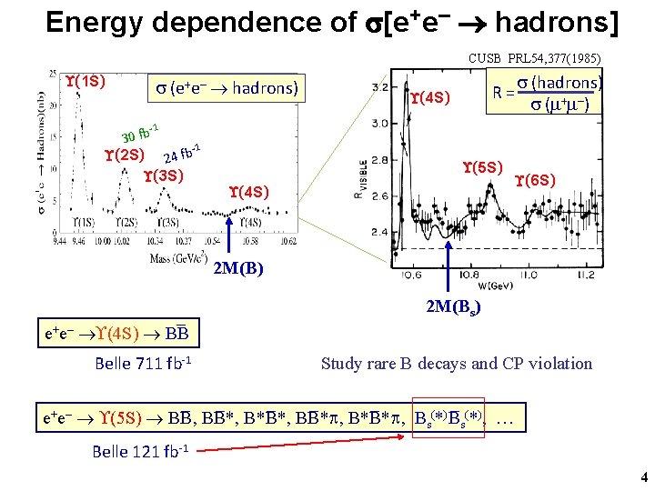 Energy dependence of [e+e– hadrons] CUSB PRL 54, 377(1985) (1 S) (e+e– hadrons) R=