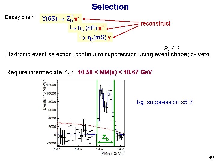 Selection Decay chain + (5 S) Zb hb (n. P) + reconstruct b(m. S)