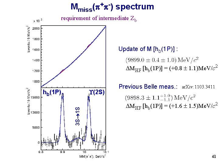 Mmiss( + -) spectrum requirement of intermediate Zb Update of M [hb(1 P)] :