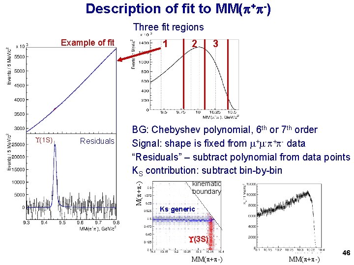 Description of fit to MM( + -) Three fit regions Example of fit Residuals