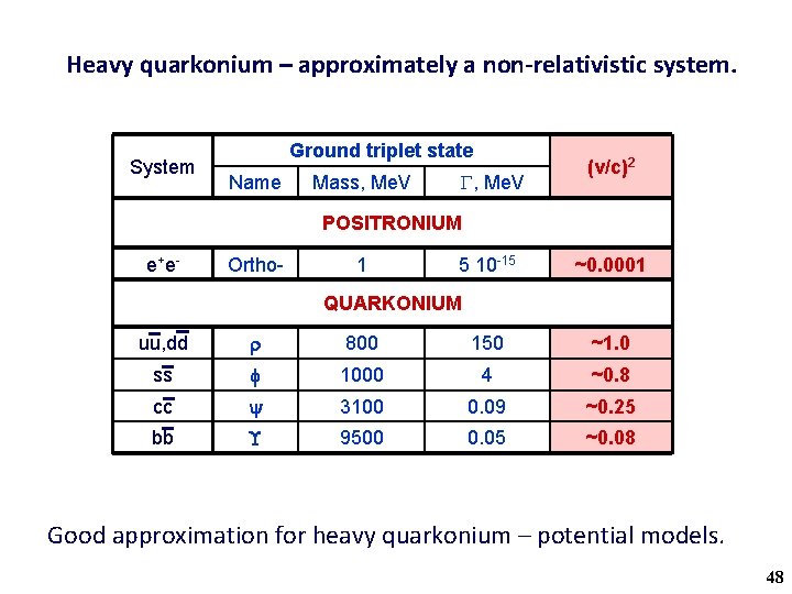 Heavy quarkonium – approximately a non-relativistic system. System Ground triplet state Name Mass, Me.