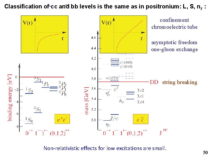 _ _ Classification of cc and bb levels is the same as in positronium: