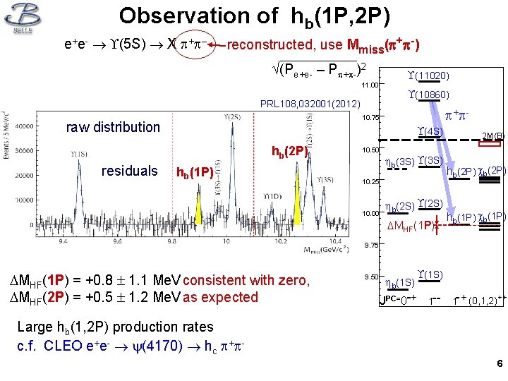 Observation of hb(1 P, 2 P) e+e- (5 S) X + – reconstructed, use