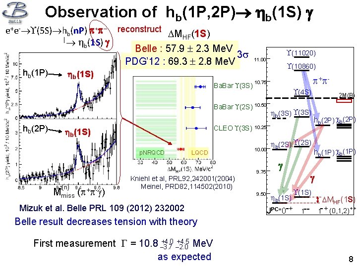 Observation of hb(1 P, 2 P) b(1 S) e+e- (5 S) hb(n. P) +